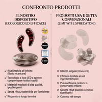 LedLife™ Patch: La Rivoluzione LED per il Tuo Sguardo