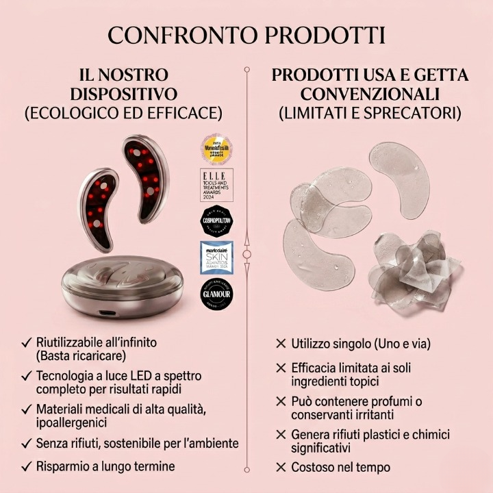 LedLife™ Patch: La Rivoluzione LED per il Tuo Sguardo